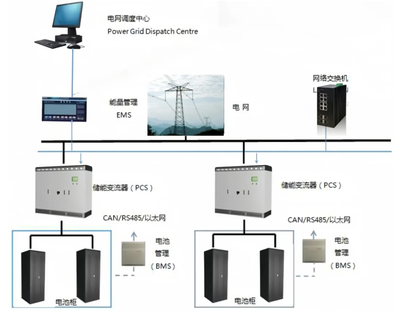 華飛科技 以數字監控系統開發為引擎，助力儲能產業邁向智慧化新紀元