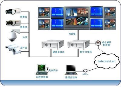 夢想數字科技 引領智能監控，守護數字未來